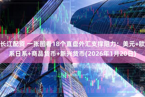 长江配资 一张图看18个直盘外汇支撑阻力:美元+欧系日系+商品货币+新兴货币(2026年1月20日)